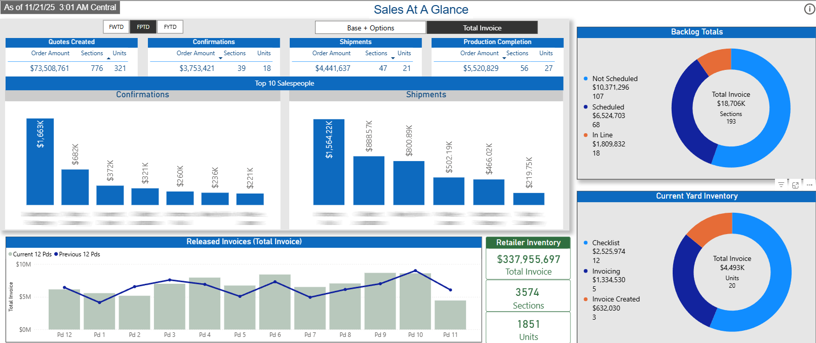 Sales Dashboard